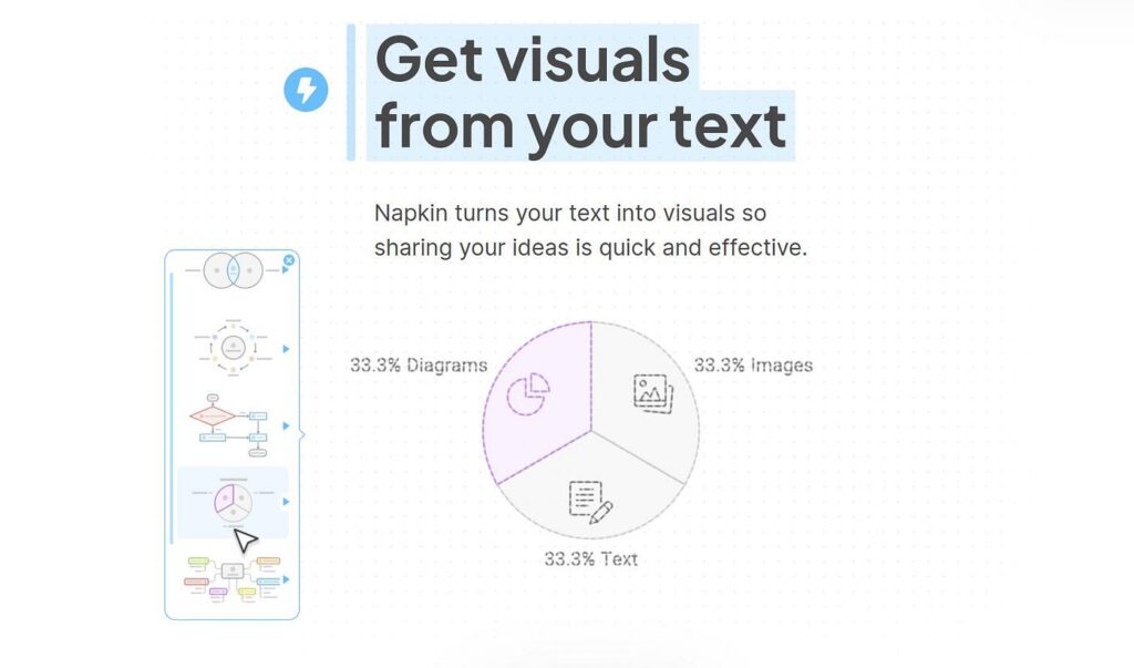 Napkin AI tool converting text into visuals such as diagrams, charts, and images for presentations and idea sharing.