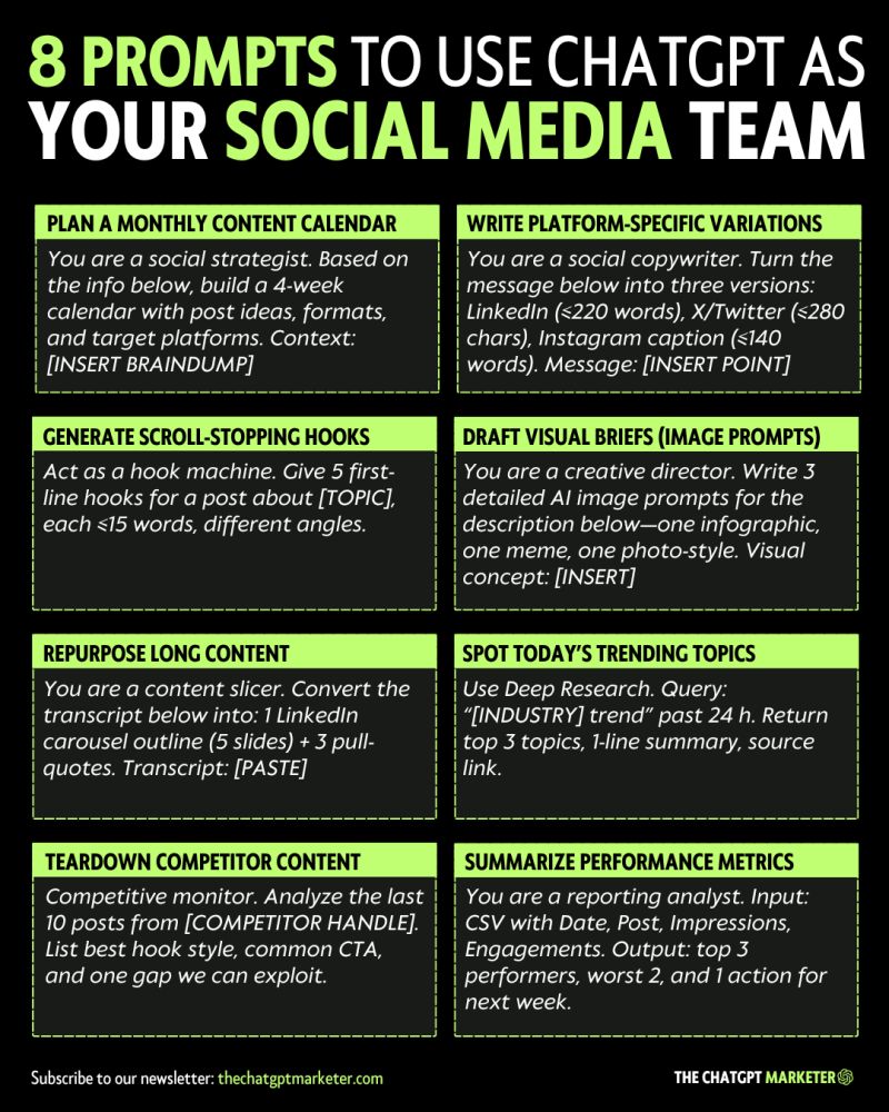Infographic showing 8 prompts to use ChatGPT as a social media marketing team, including content calendar planning, platform-specific posts, hooks, visual briefs, content repurposing, trend tracking, competitor analysis, and performance metrics.
