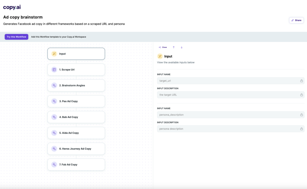 Copy.ai ad copy brainstorm workflow interface showing AI frameworks like PAS, BAB, AIDA, and FAB for generating Facebook advertising copy.