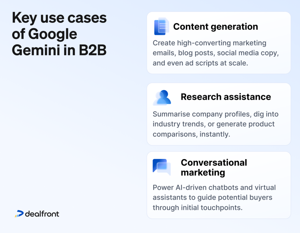 Infographic showing key use cases of Google Gemini in B2B marketing including content generation, research assistance, and conversational marketing.